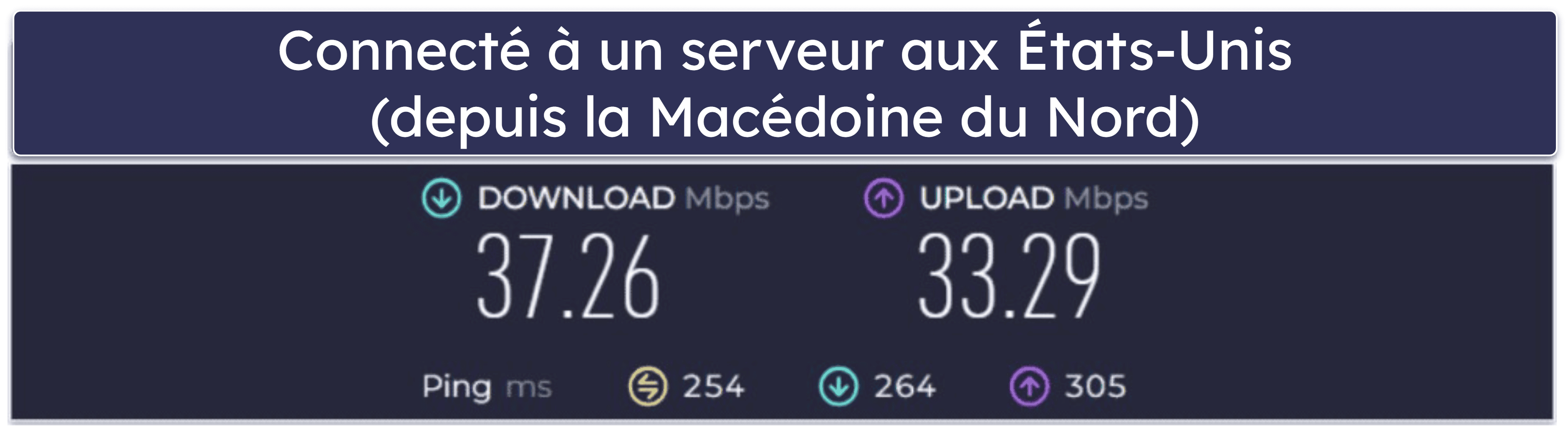 Vitesse et Performance de iTop VPN