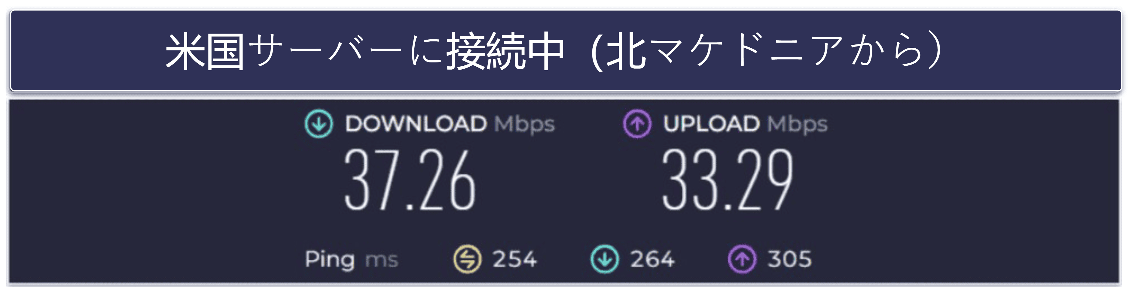iTop VPNの速度とパフォーマンス