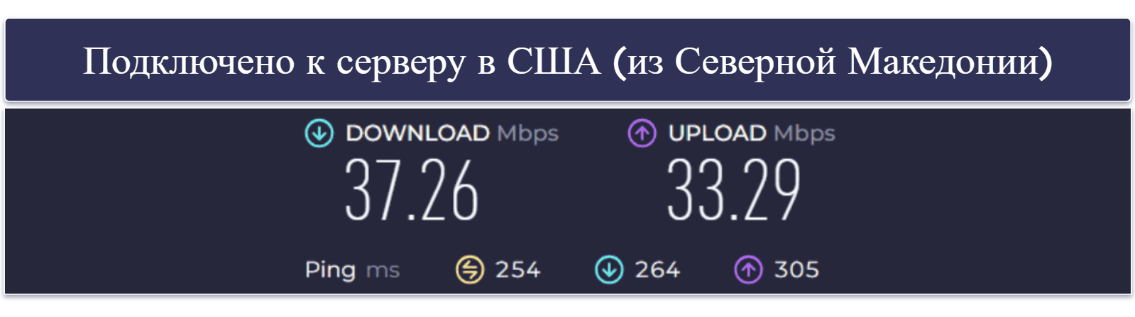Полный обзор iTop VPN