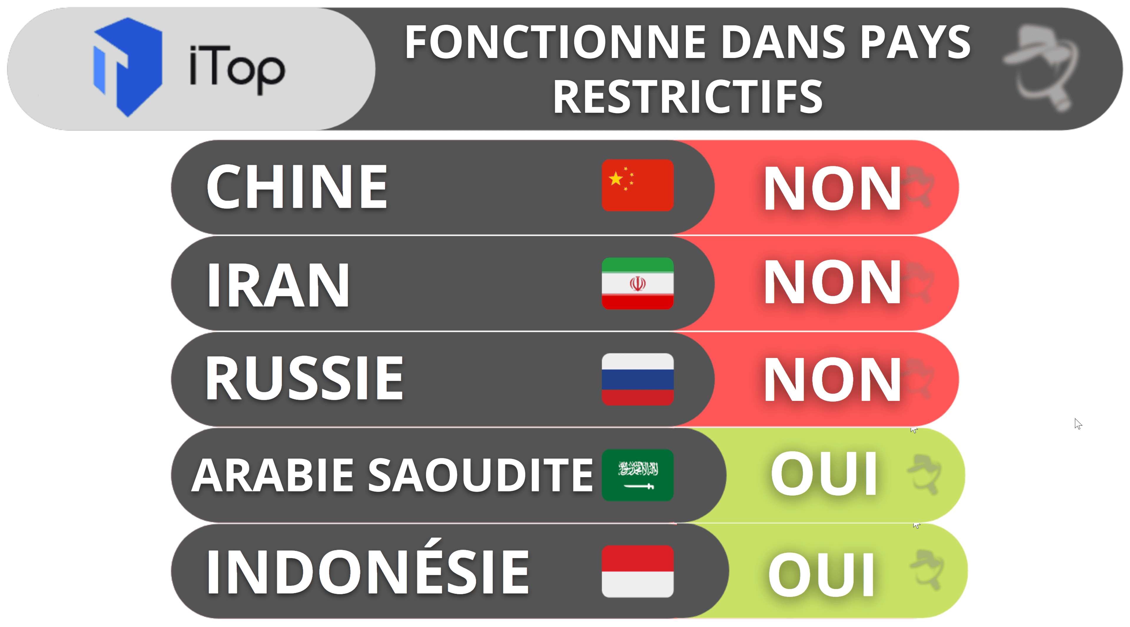 Contourner la censure avec iTop VPN