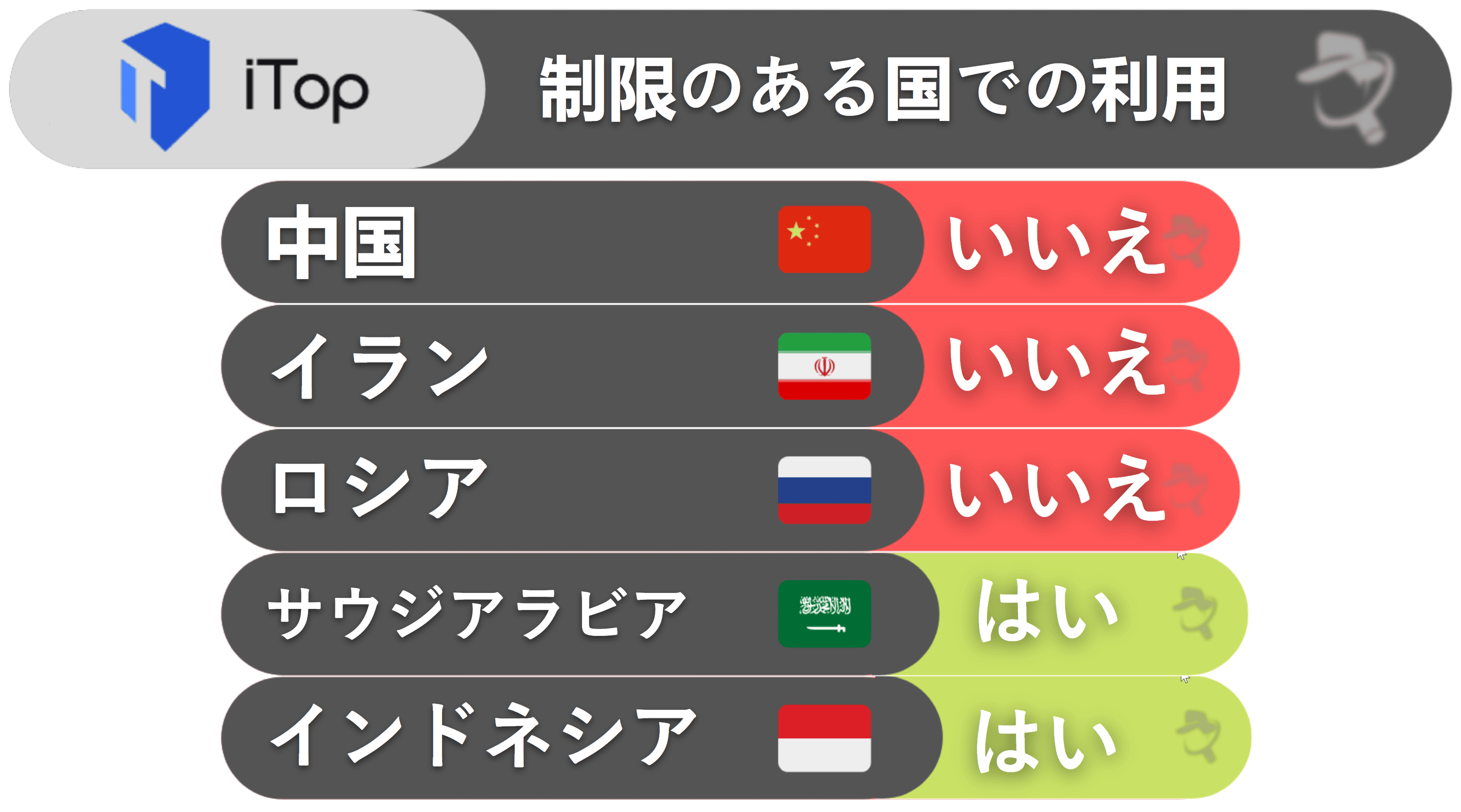 iTop VPNによる検閲回避