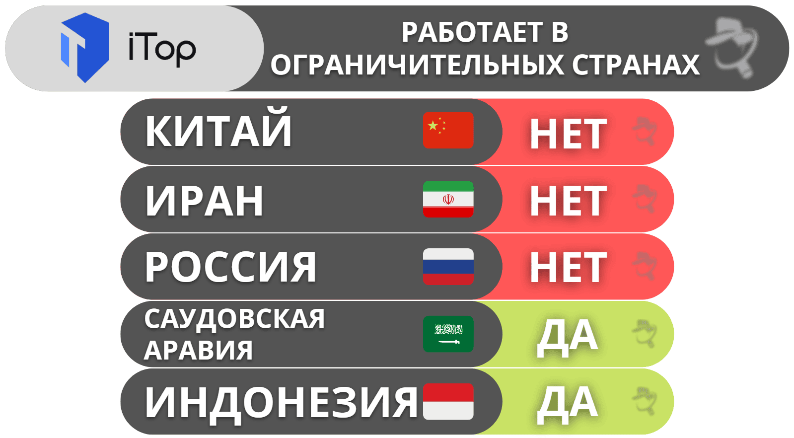 Полный обзор iTop VPN