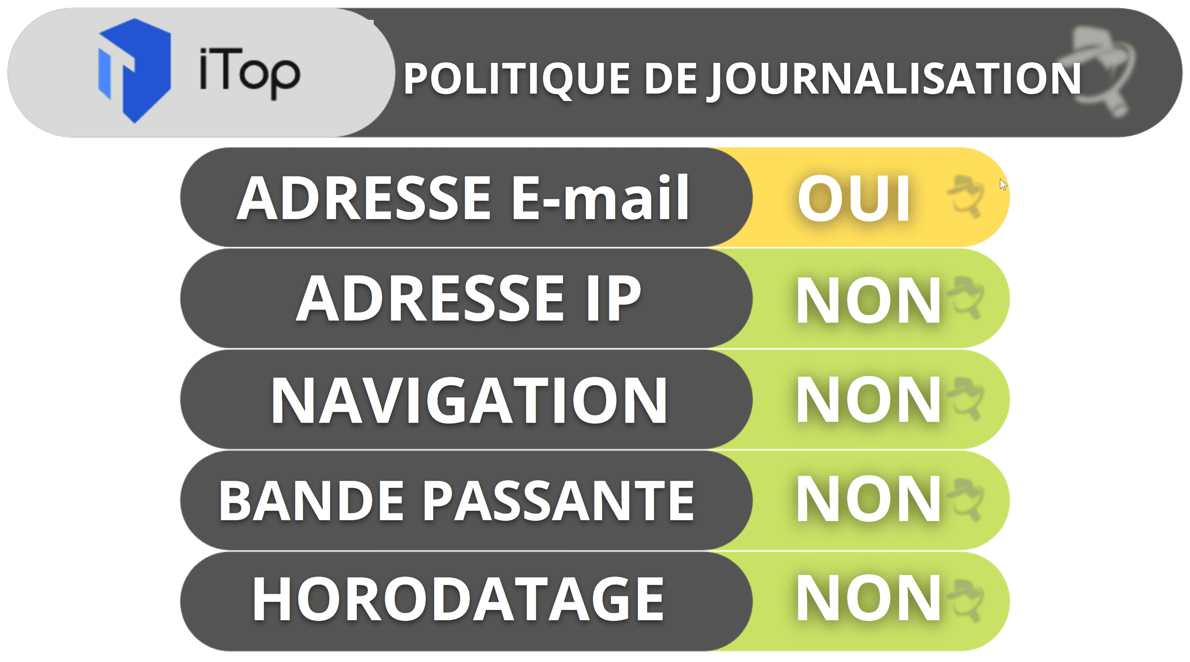 Confidentialité et sécurité avec iTop VPN
