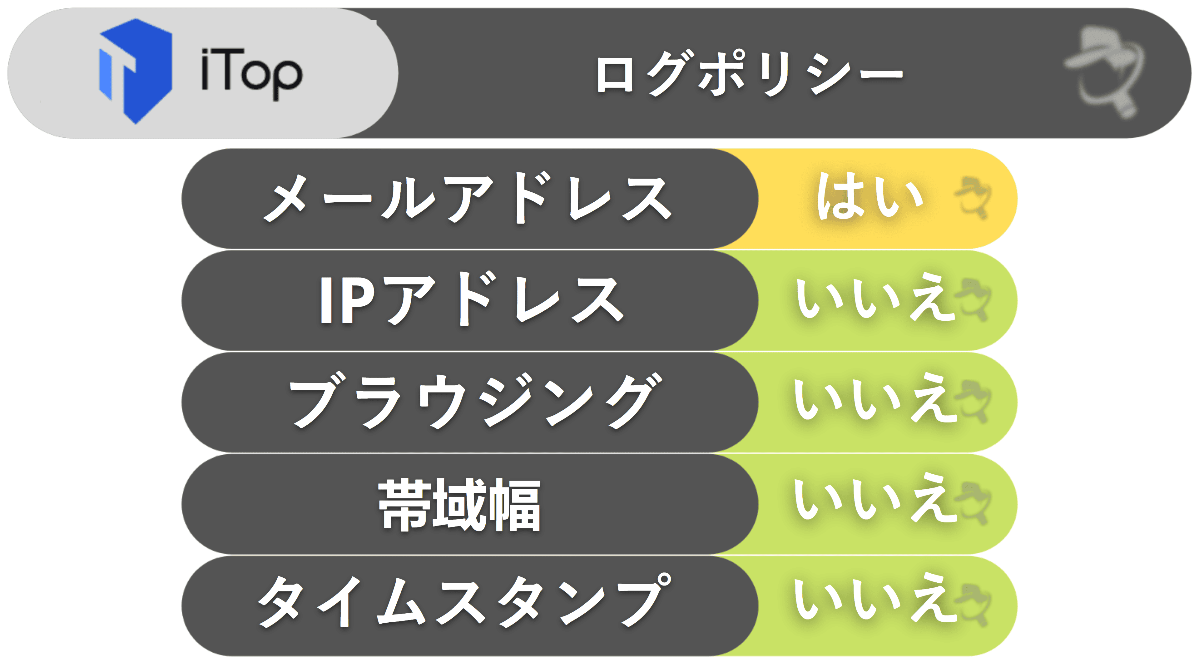 iTop VPNのプライバシーとセキュリティ