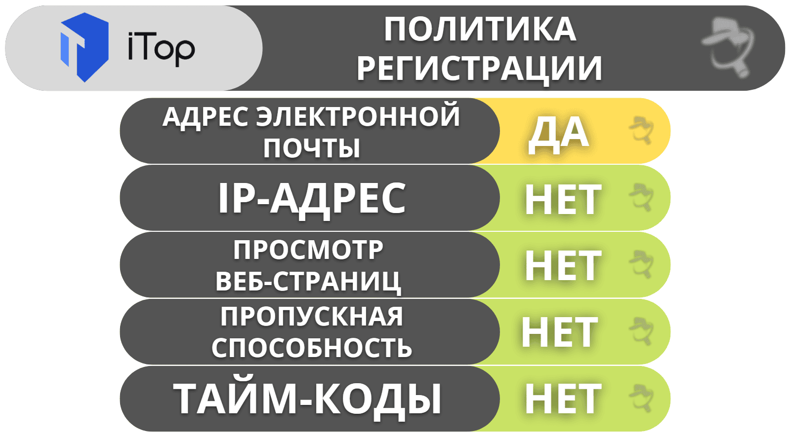 Полный обзор iTop VPN