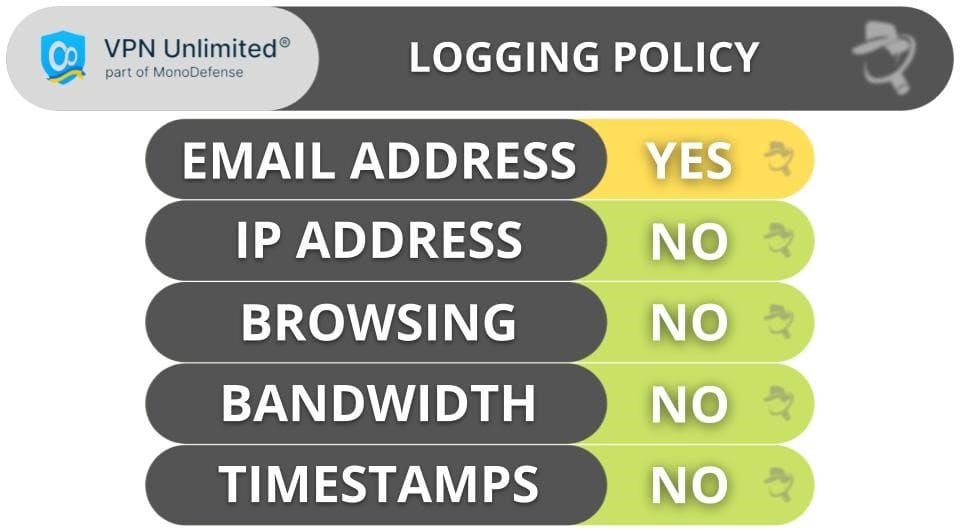 VPN Unlimited Review 07-06