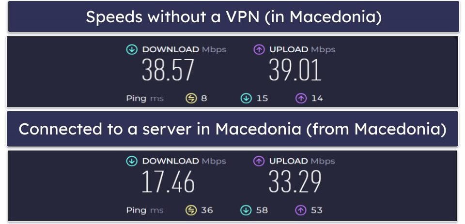 VPN Unlimited Review 07-06