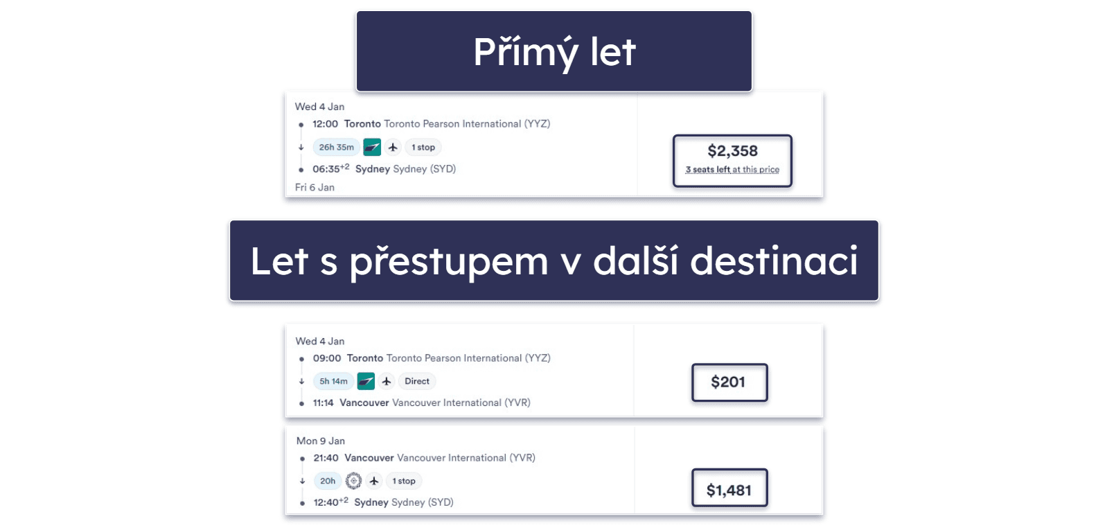 14 dalších tipů, jak sehnat levné letenky v roce 2026