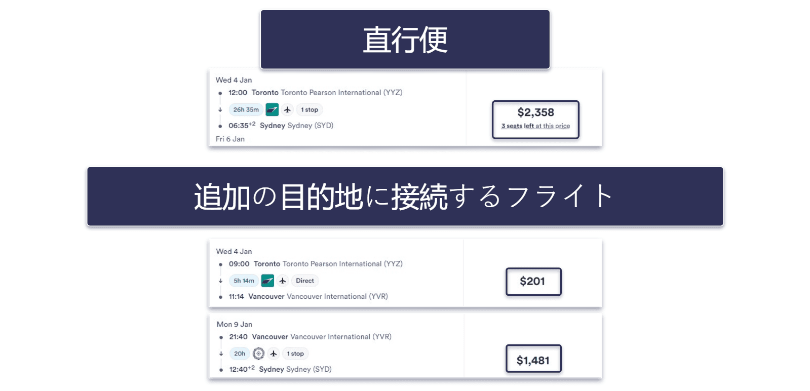 2026年に格安航空券を手に入れるための14のヒント