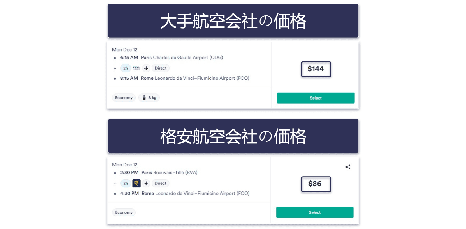 2026年に格安航空券を手に入れるための14のヒント