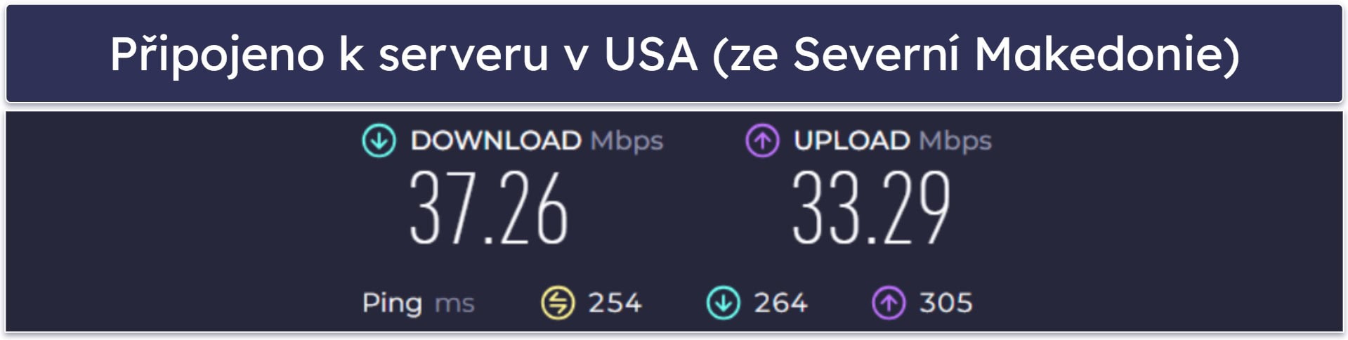 Rychlost a výkon iTop VPN