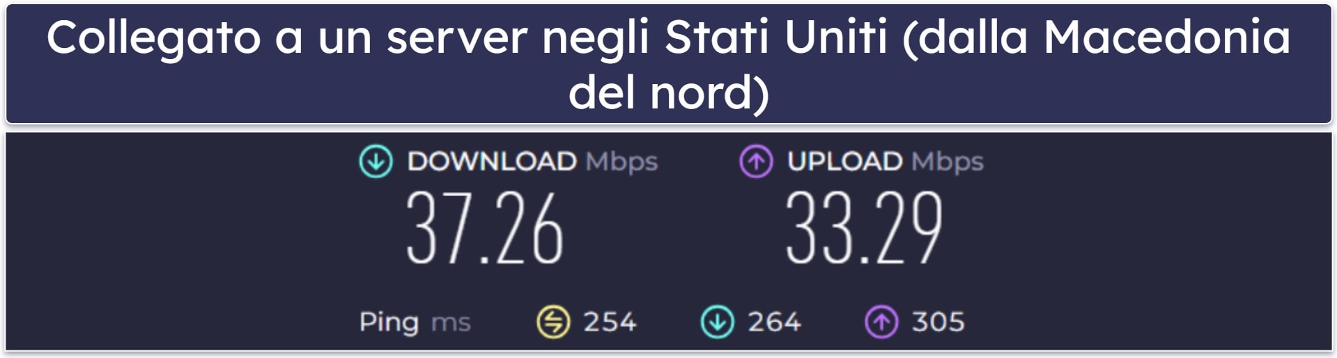 Velocità e prestazioni di iTop VPN
