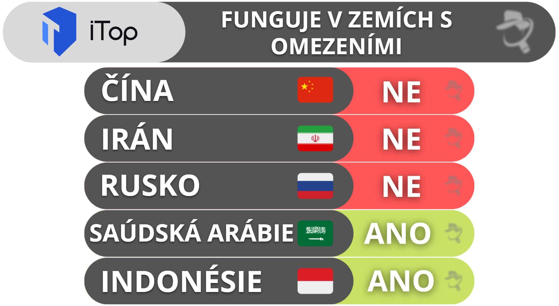 iTop VPN a obcházení cenzury