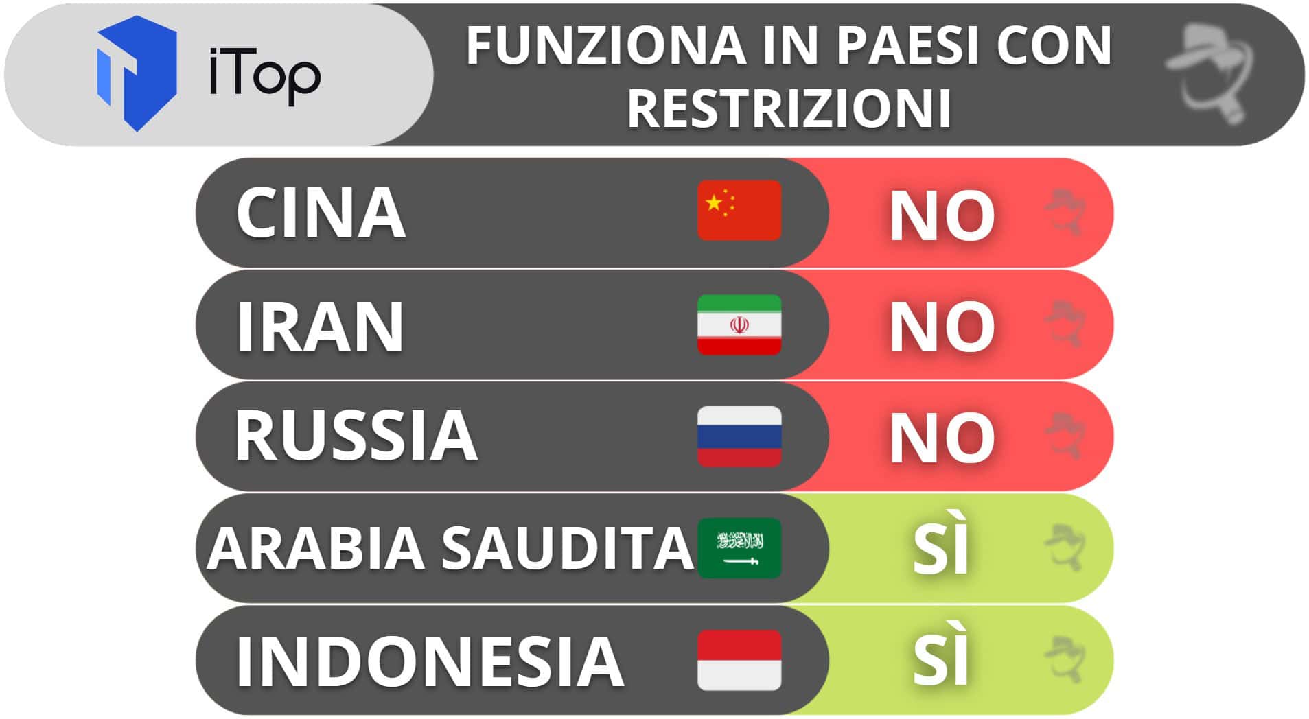iTop VPN e l’elusione della censura