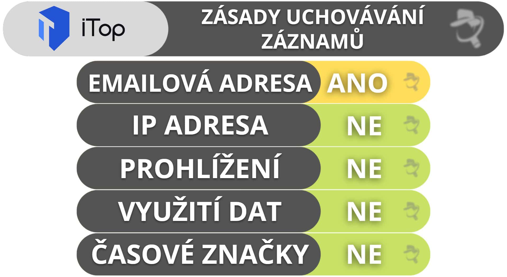 Soukromí a bezpečnost iTop VPN