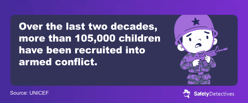 How many children have been recruited into conflict by armed groups