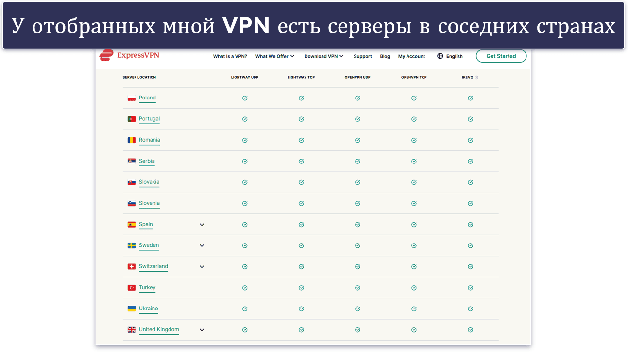 Методика тестирования: критерии сравнения и составления рейтинга