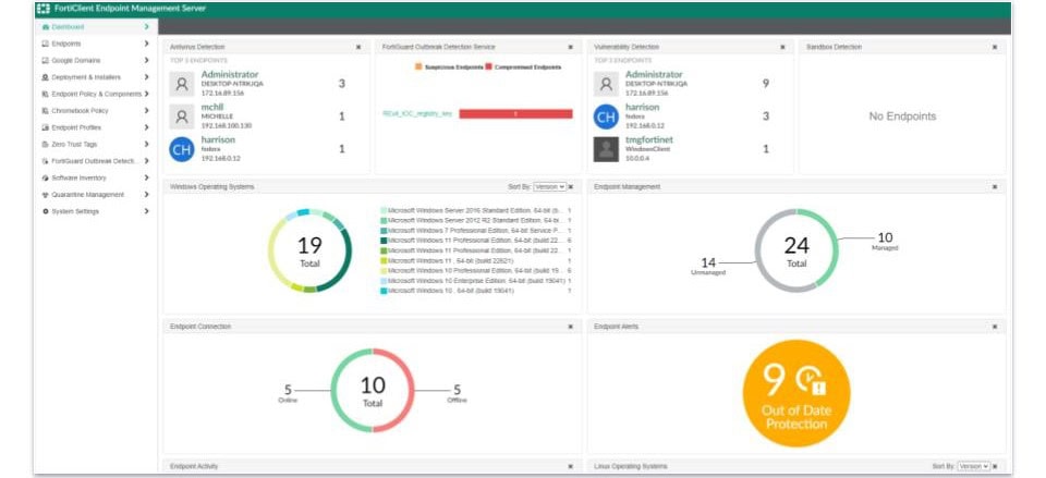 Fortinet Antivirus Review 08-08