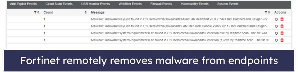 Fortinet Antivirus Review 08-08
