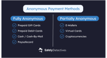 6 Best Anonymous Payment Methods in 2026: Full Guide