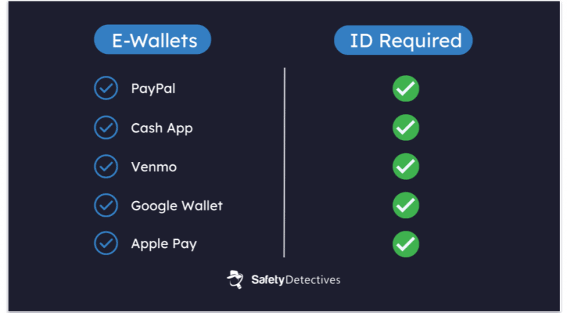 6 Best Anonymous Payment Methods in 2026: Full Guide