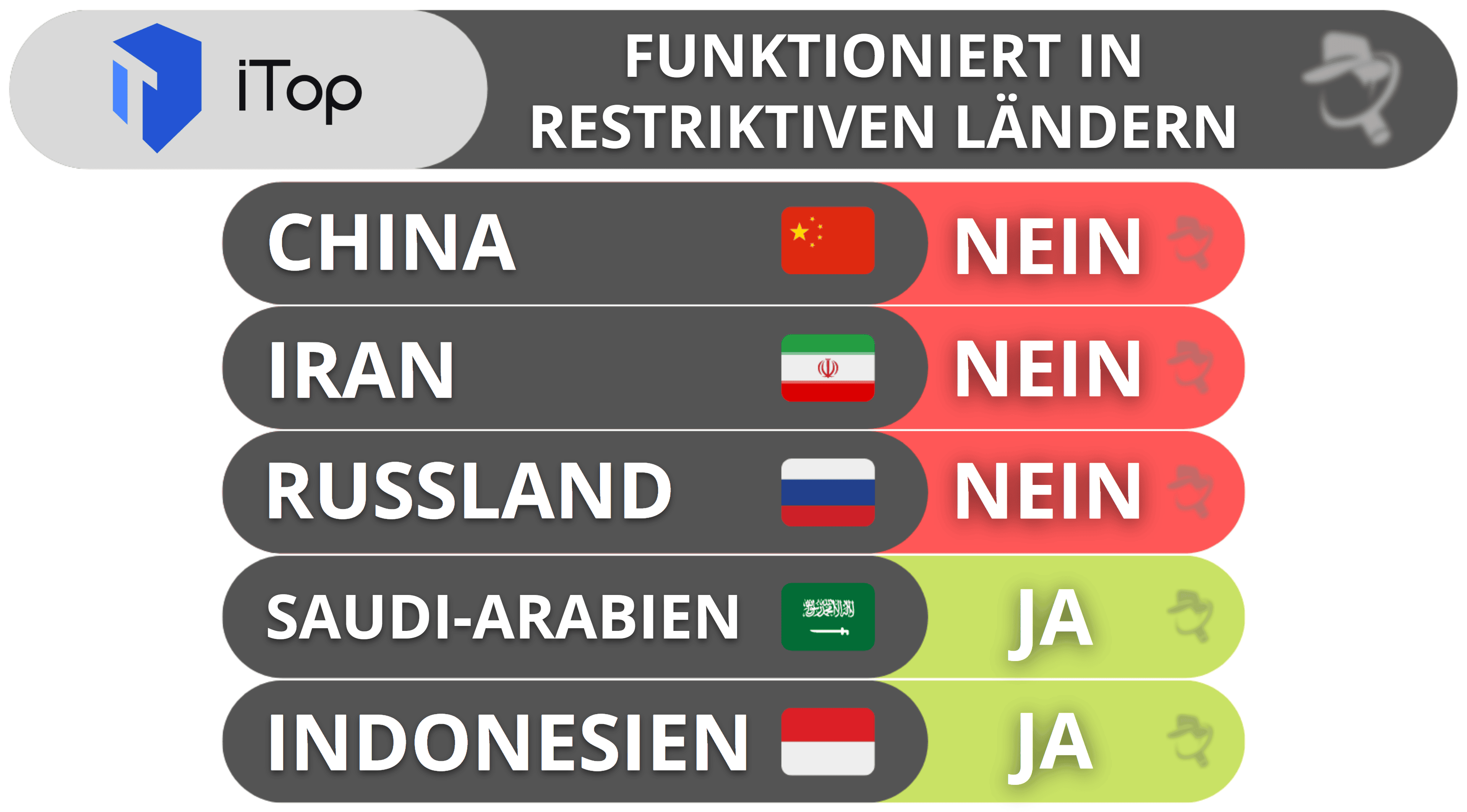 iTop VPN umgeht auch Zensurbarrieren