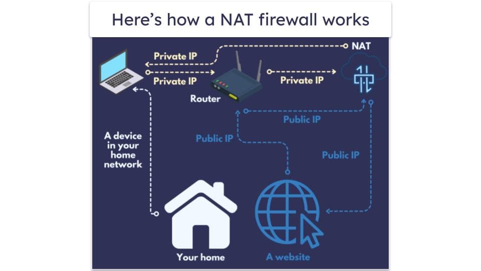 What Is A Nat Firewall How Does It Work And When Do You What Is A Nat Firewall How Does It Work And When Do You