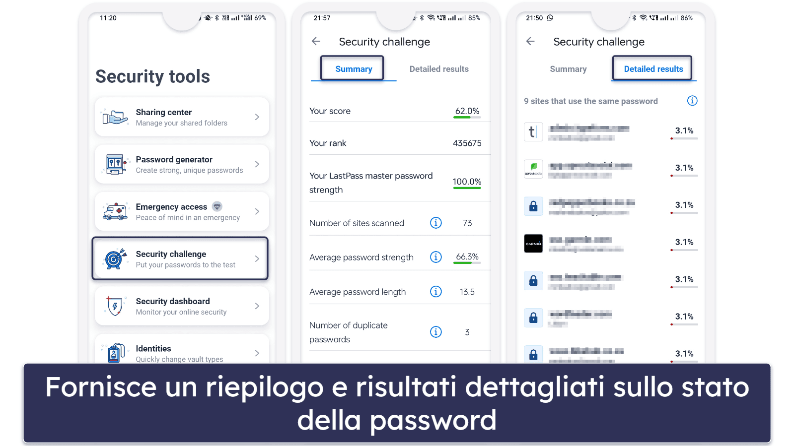 I migliori gestori di password gratuiti per Android