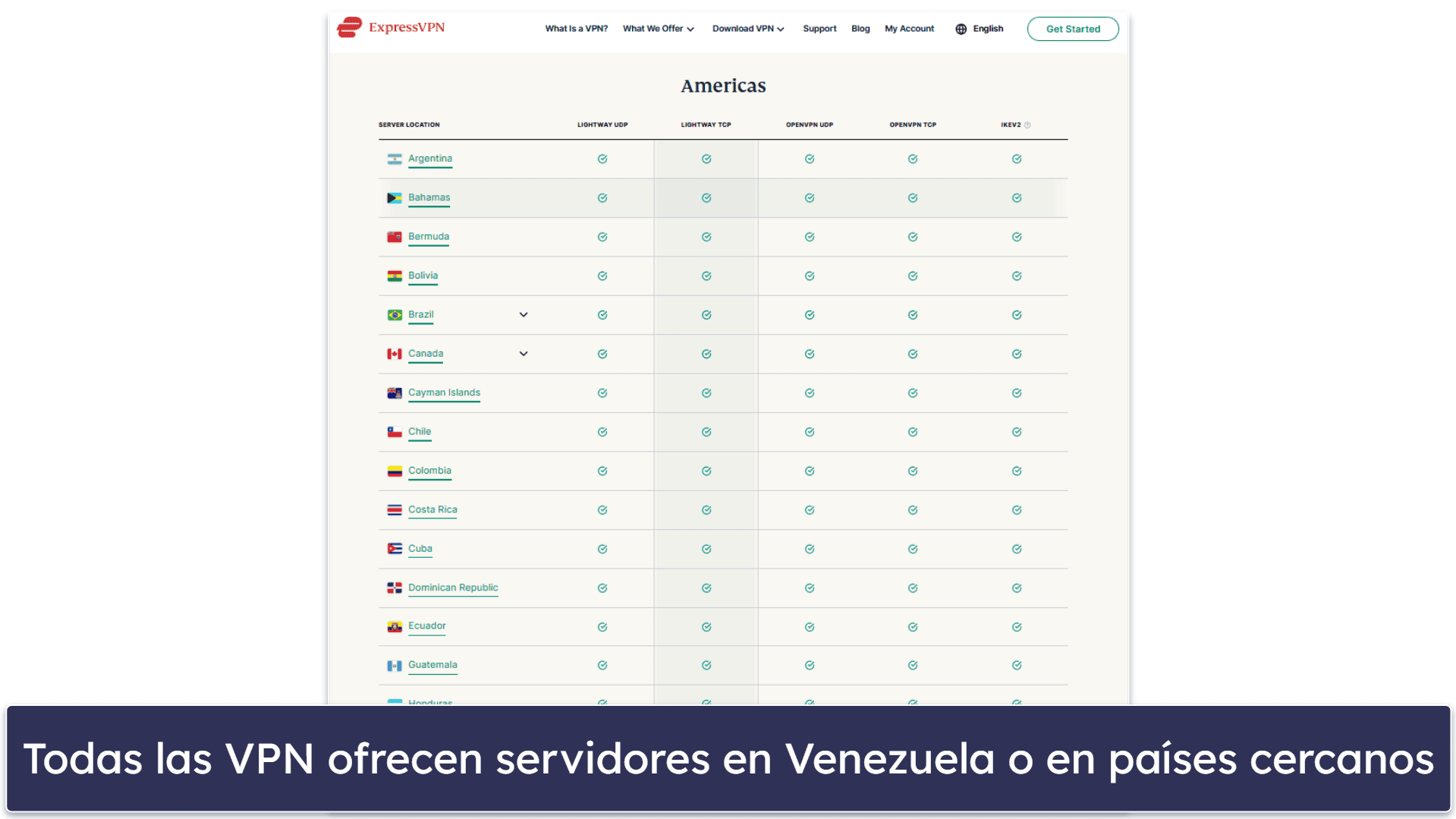 Best VPNs for Venezuela