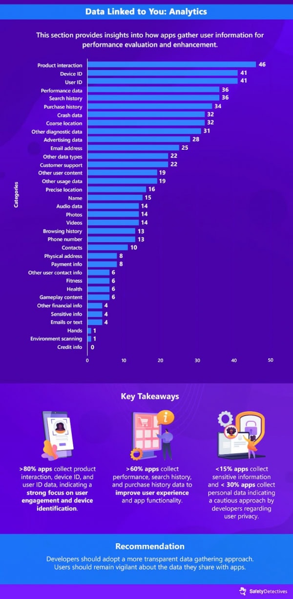 Free Apps, Hidden Costs: Unmasking the Privacy Risks Behind App Permissions
