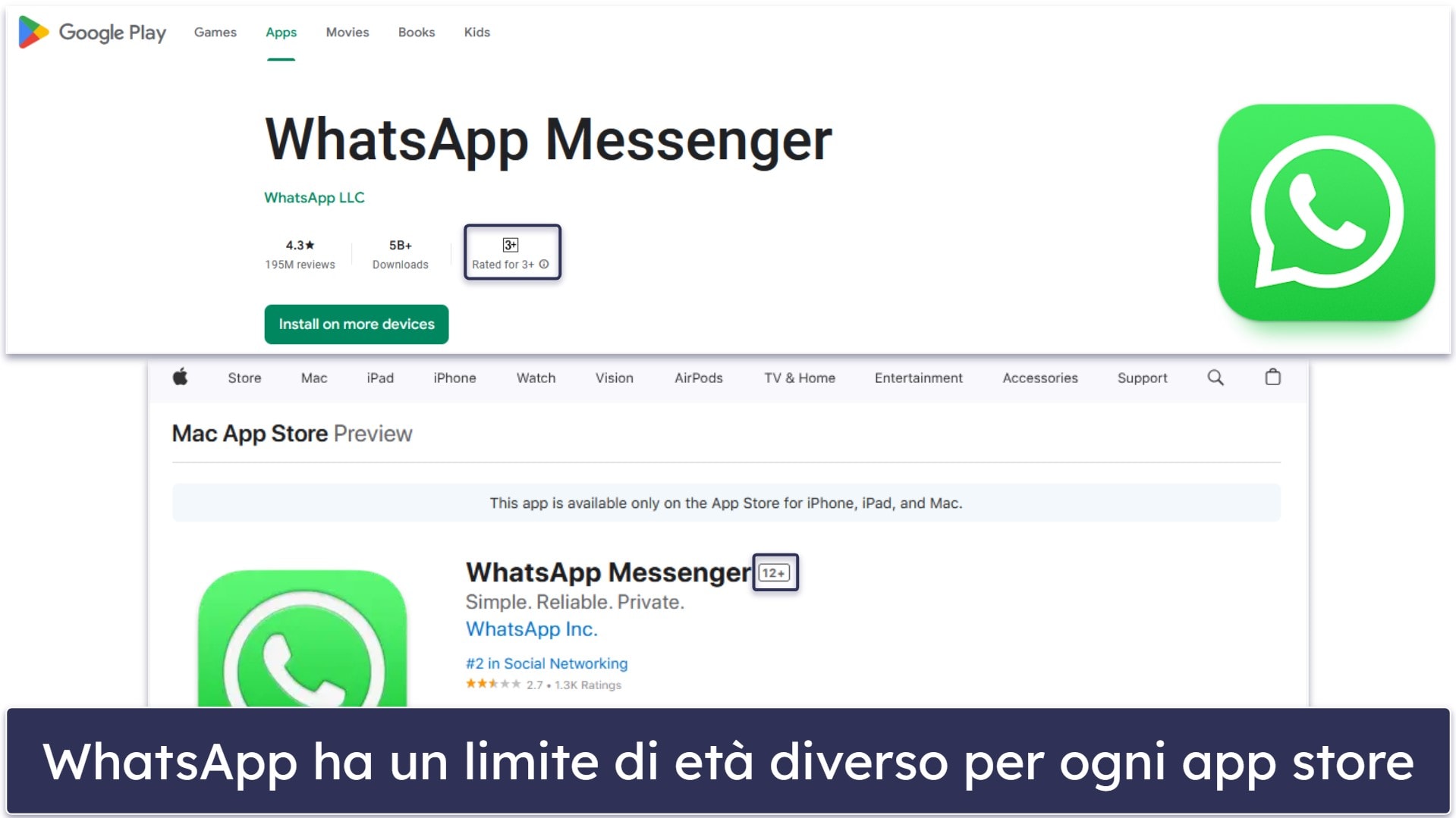 WhatsApp è sicuro per i bambini
