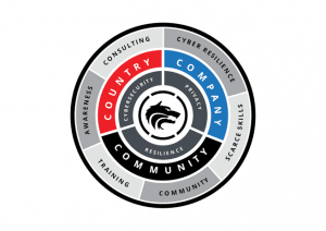 What unique challenges does Wolfpack address in the cybersecurity landscape that set it apart from other firms?
