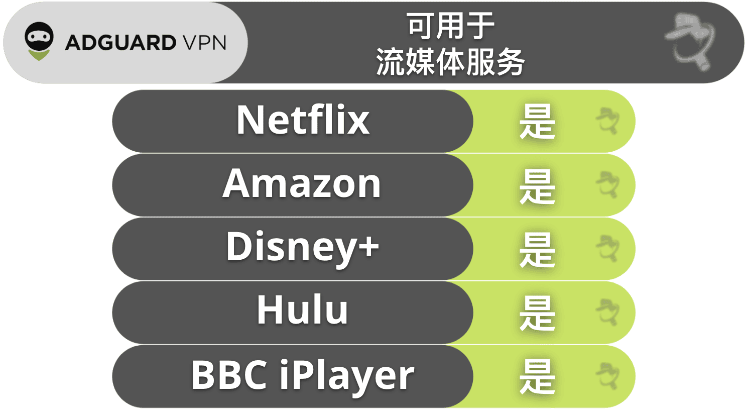 AdGuard VPN流媒体播放和种子下载——适合流媒体播放,但不适合种子下载