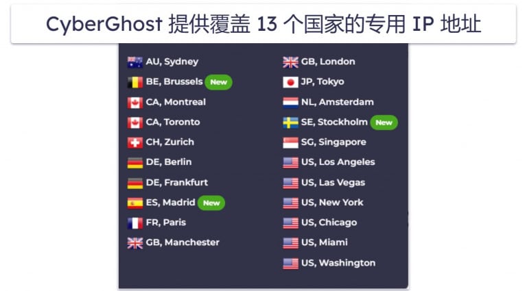 5款最佳专用IP VPN:2026年排名