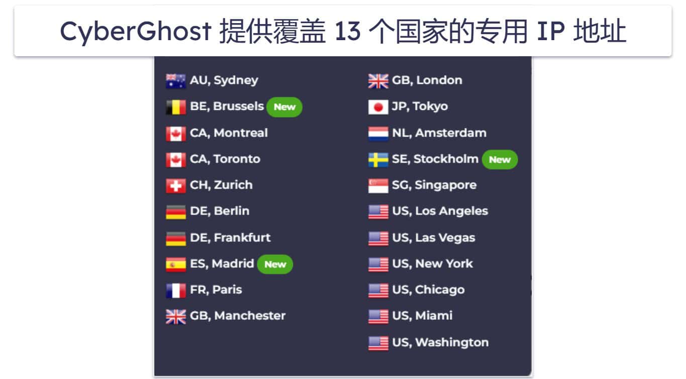 4. CyberGhost VPN：简单易用的专用 IP VPN，自动化功能出色