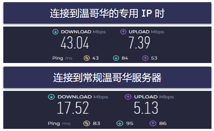 🥈2. Private Internet Access:在数量不限的设备上使用专用 IP 地址