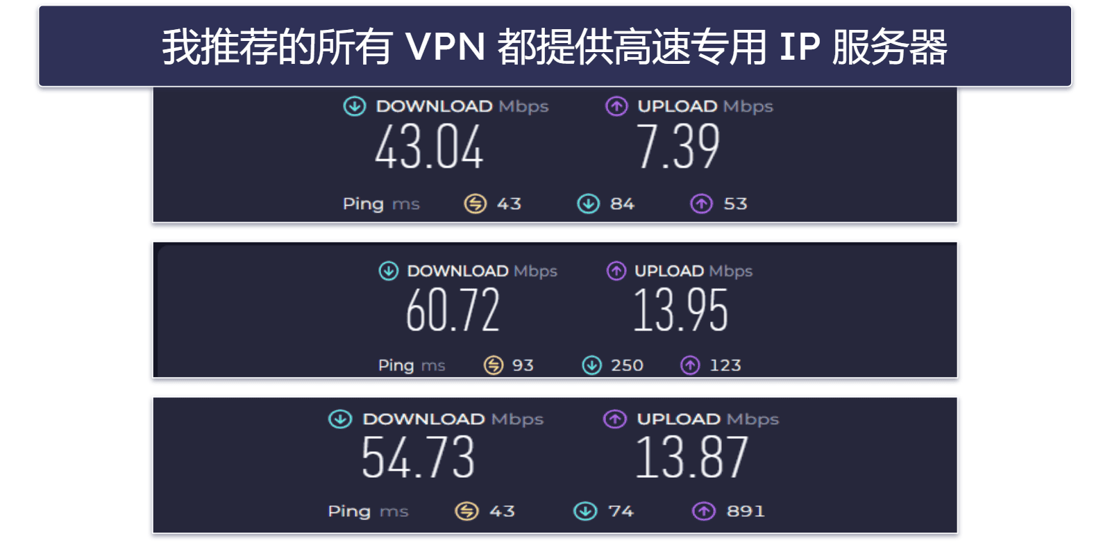 测试方法:比较和排名标准