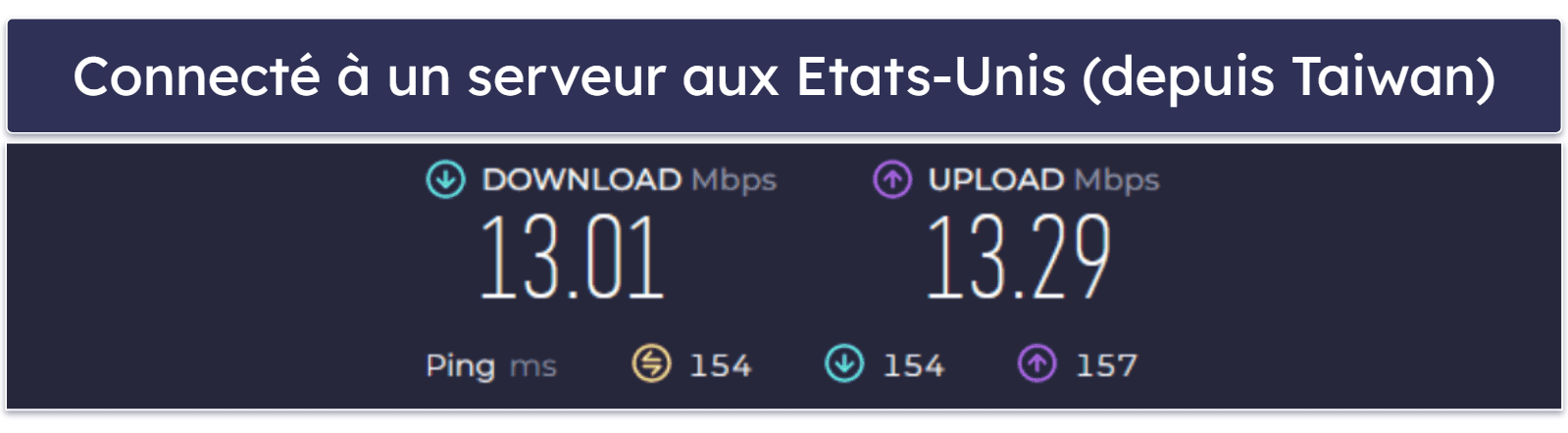 Vitesses et performances de Malwarebytes Privacy VPN – Vitesses rapides via les serveurs proches