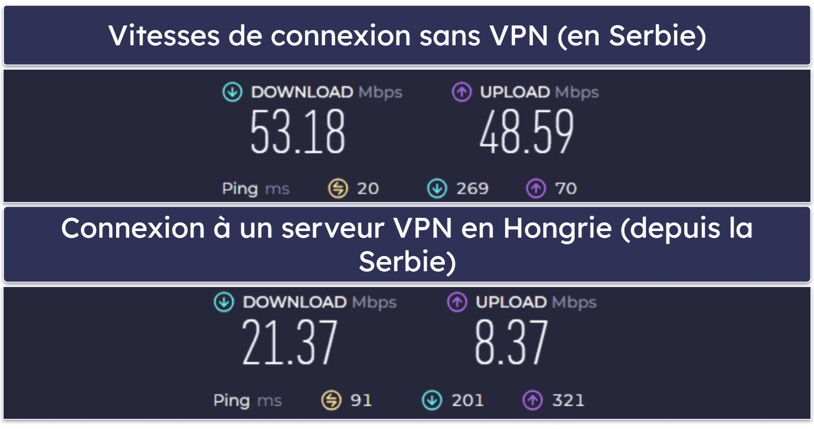 Vitesse et performance de Urban VPN : assez bonne sur les serveurs proches, mais très lent sur les serveurs éloignés