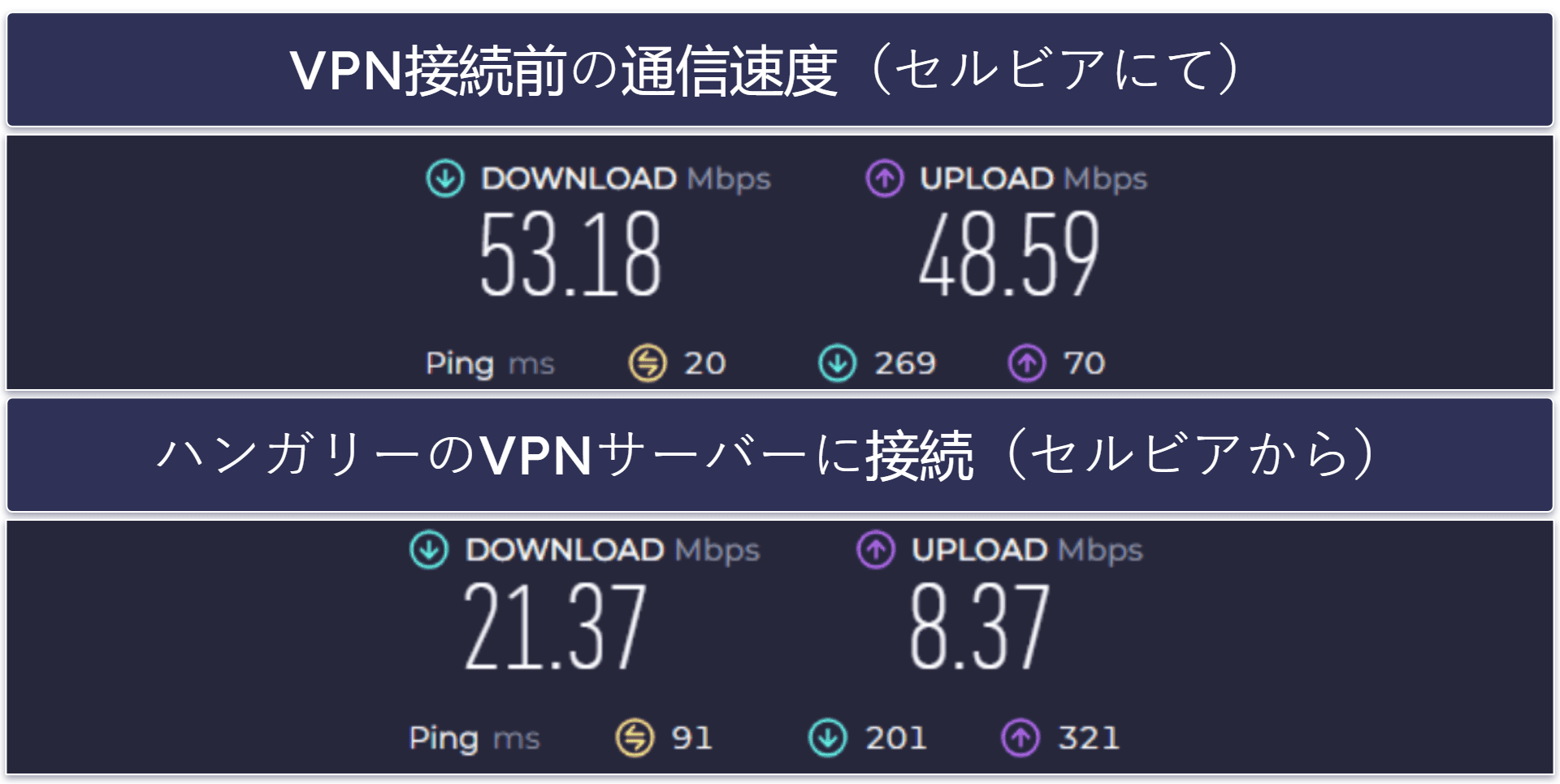 Urban VPNの速度とパフォーマンス：近距離サーバーではまあまあ良いものの、遠くのサーバーでは非常に遅い