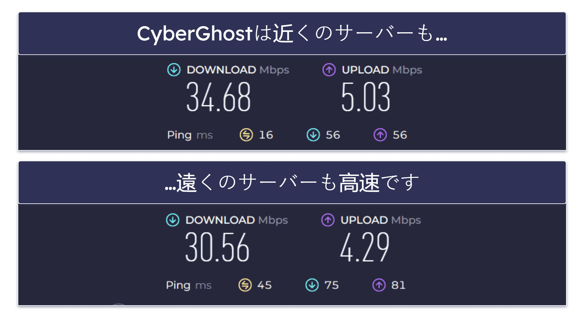 CyberGhost