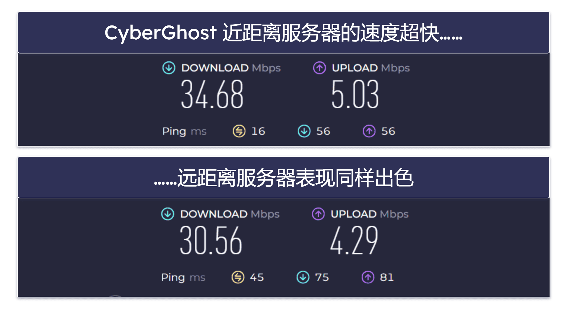 CyberGhost