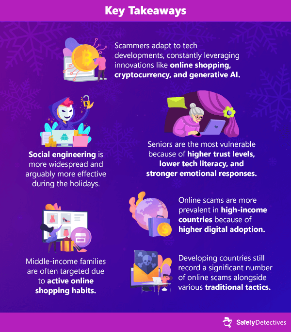 Key takeaways on the tactics, types, and impacts of Christmas scams