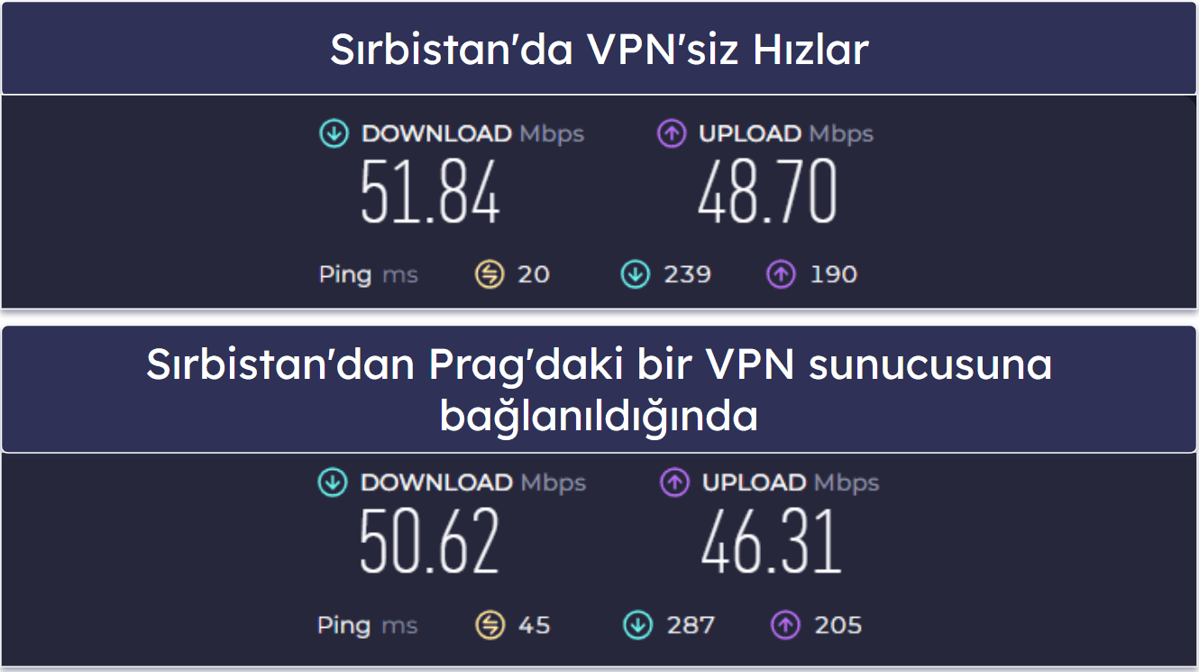 Turbo VPN Detaylı İncelemesi — Akıcı & Kullanımı Kolay, Fakat Gelişmiş Özelliklerden Yoksun