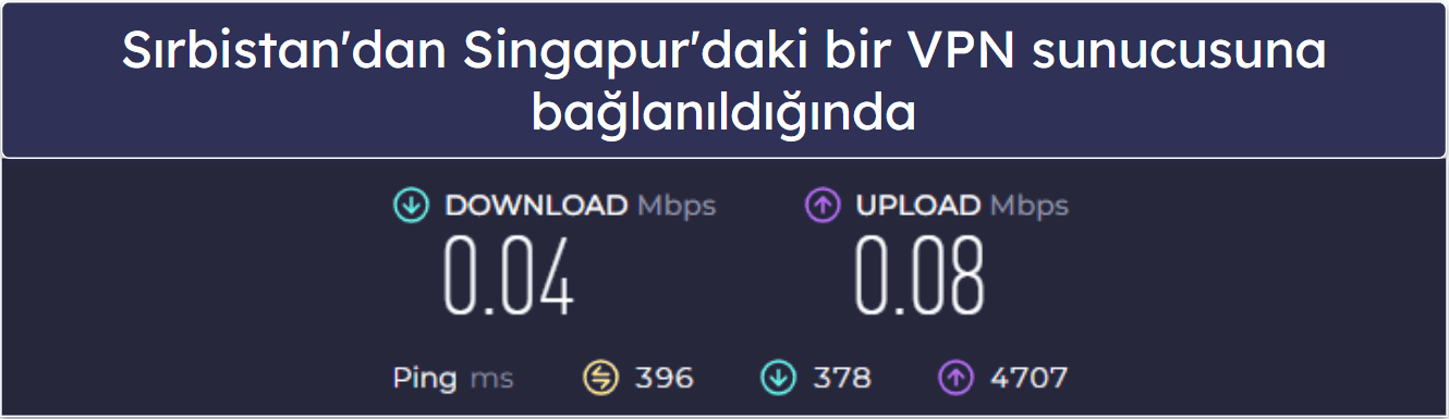 Turbo VPN Detaylı İncelemesi — Akıcı & Kullanımı Kolay, Fakat Gelişmiş Özelliklerden Yoksun