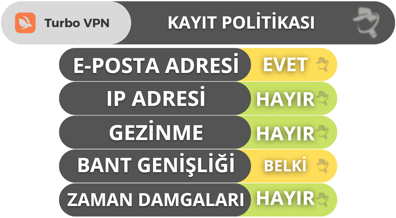 Turbo VPN Detaylı İncelemesi — Akıcı & Kullanımı Kolay, Fakat Gelişmiş Özelliklerden Yoksun