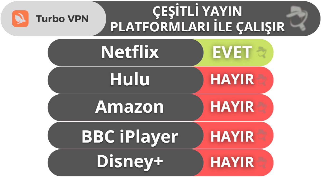 Turbo VPN Detaylı İncelemesi — Akıcı & Kullanımı Kolay, Fakat Gelişmiş Özelliklerden Yoksun