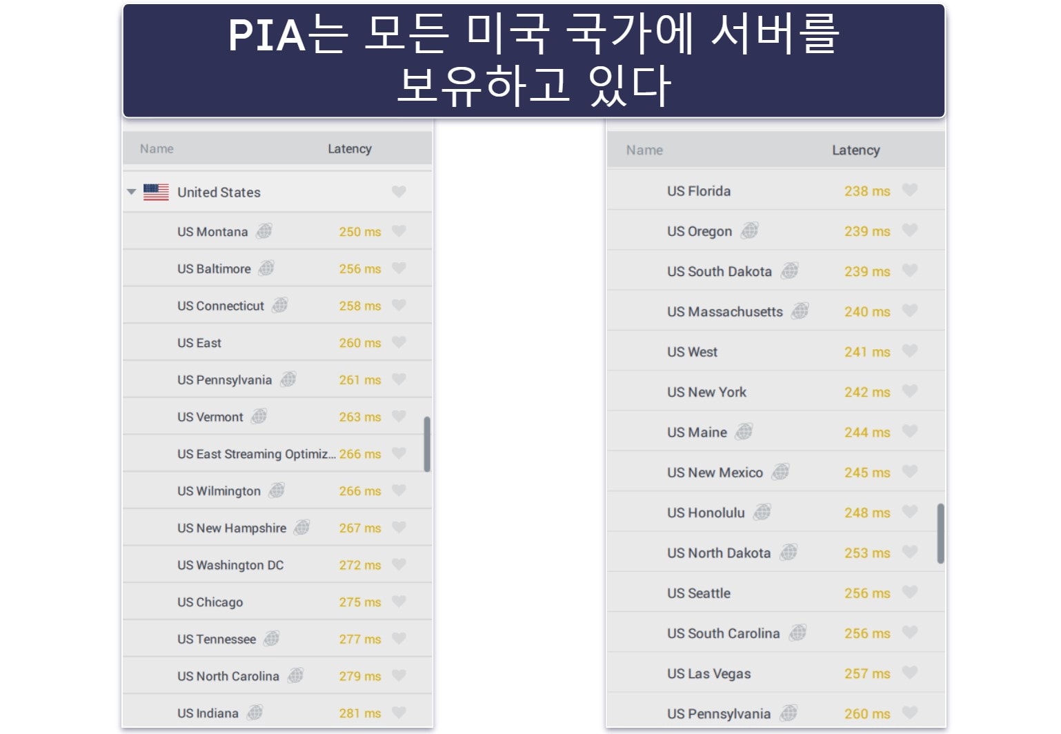 Best VPNs for League of Legends