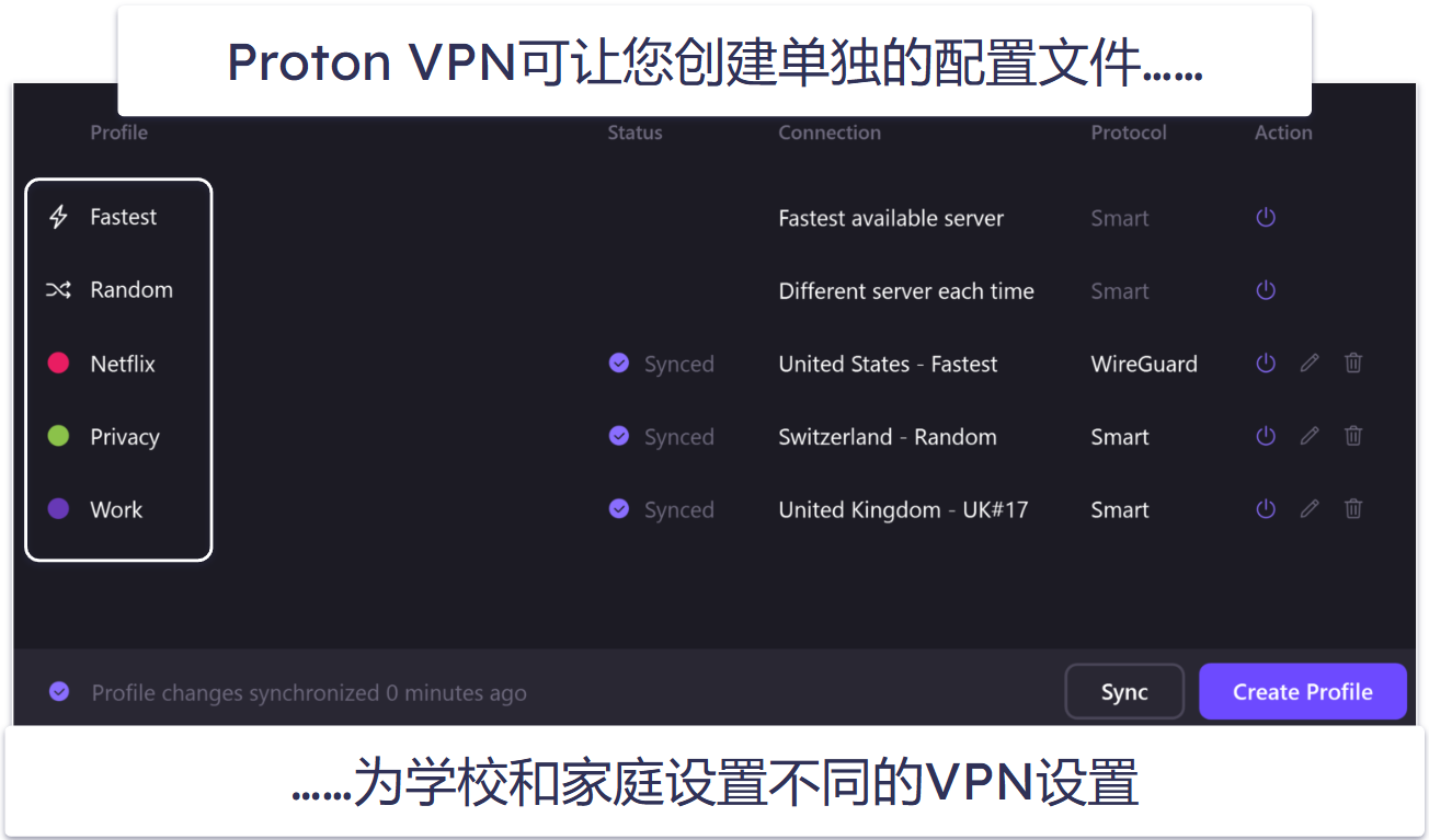 6.Proton VPN — 隐私友好型VPN,配有不错的网速