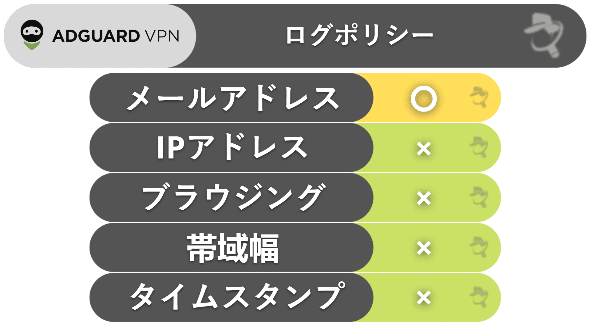 AdGuard VPNのプライバシーとセキュリティ：厳格なノーログポリシーがあり、本拠地はプライバシー保護に適した国